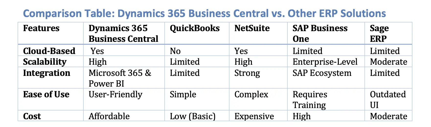 Mobile App Development Trends That Will Boost in 2025